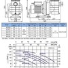 Насос VOLCAN - BPS200 1,5 kW, 2 HP, 220 V, 25 m3/h